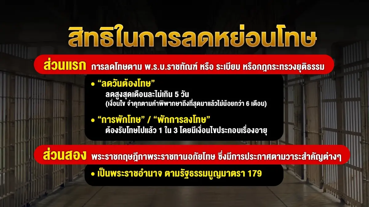 คลายข้อข้องใจ "ทักษิณ" กลับไทยภายใต้เงื่อนไขอะไร