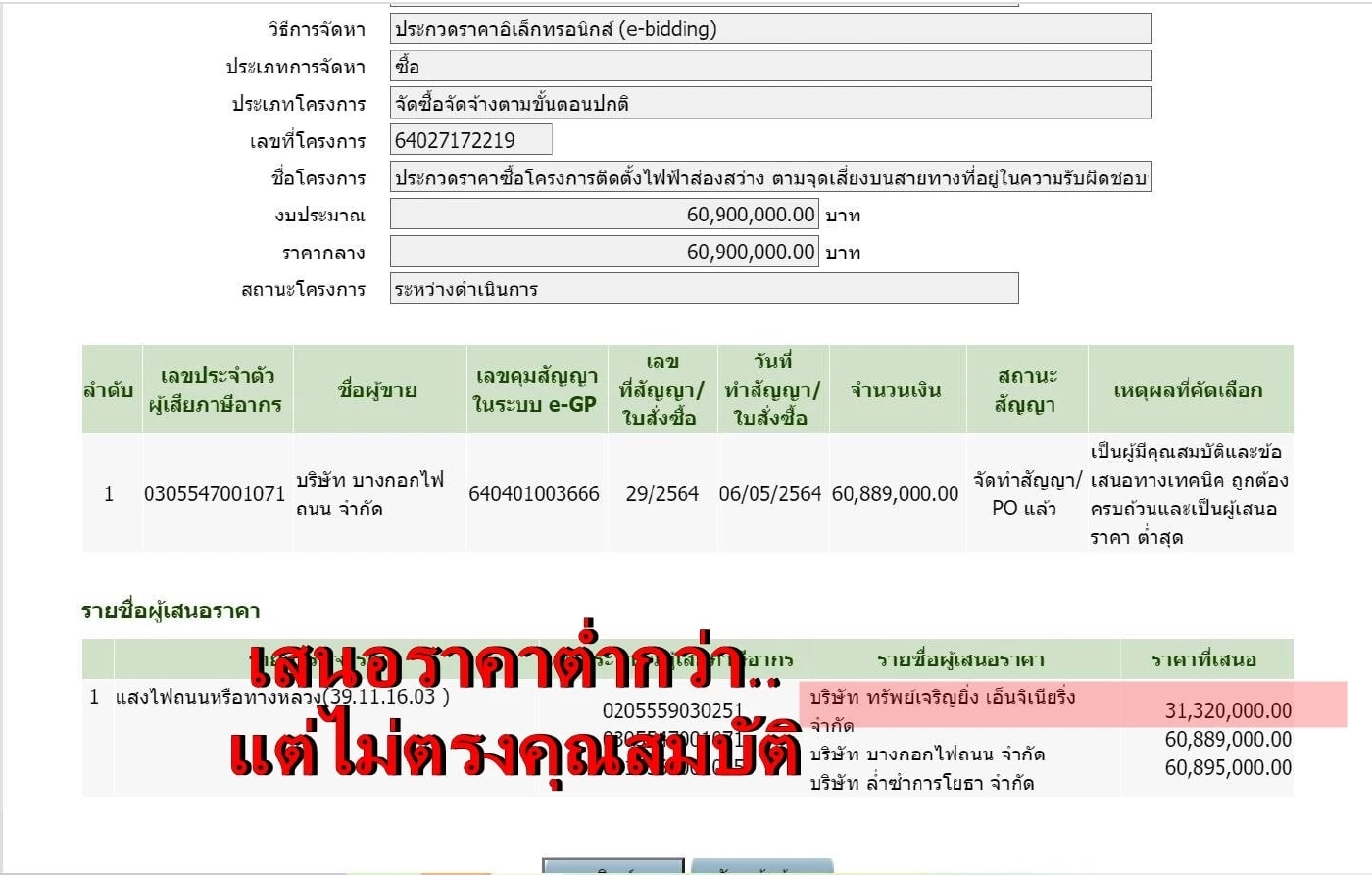 ปรบมือ! ป.ป.ช.สุพรรณ แถลงฟัน 4 นายก อบต. เตรียมฟันไฟเสาประติมากรรม อบจ.ต่อ