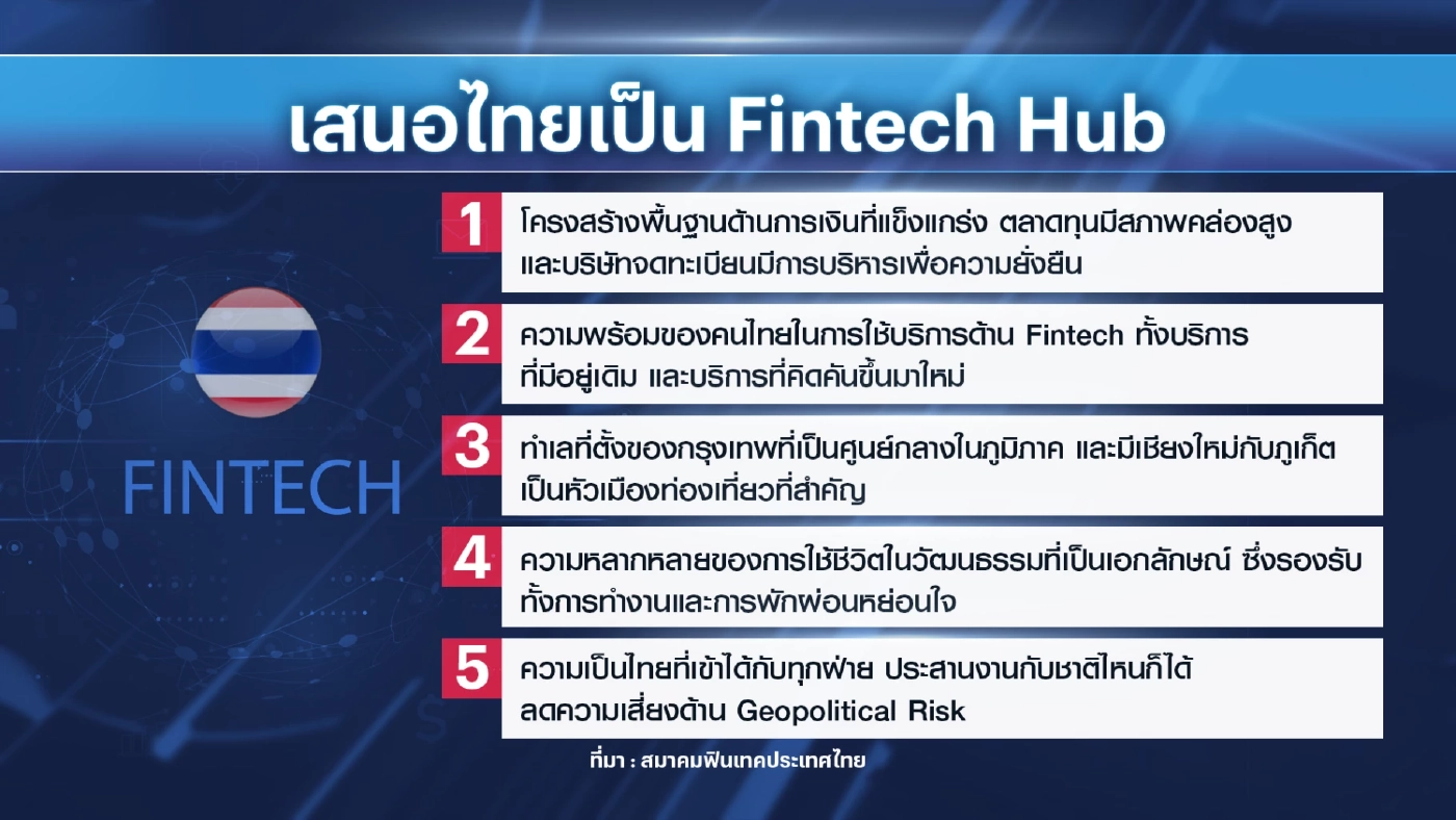 ส.ฟินเทคแนะรัฐผนึกเอกชนหนุนไทย 'ฮับ' ฟินเทค