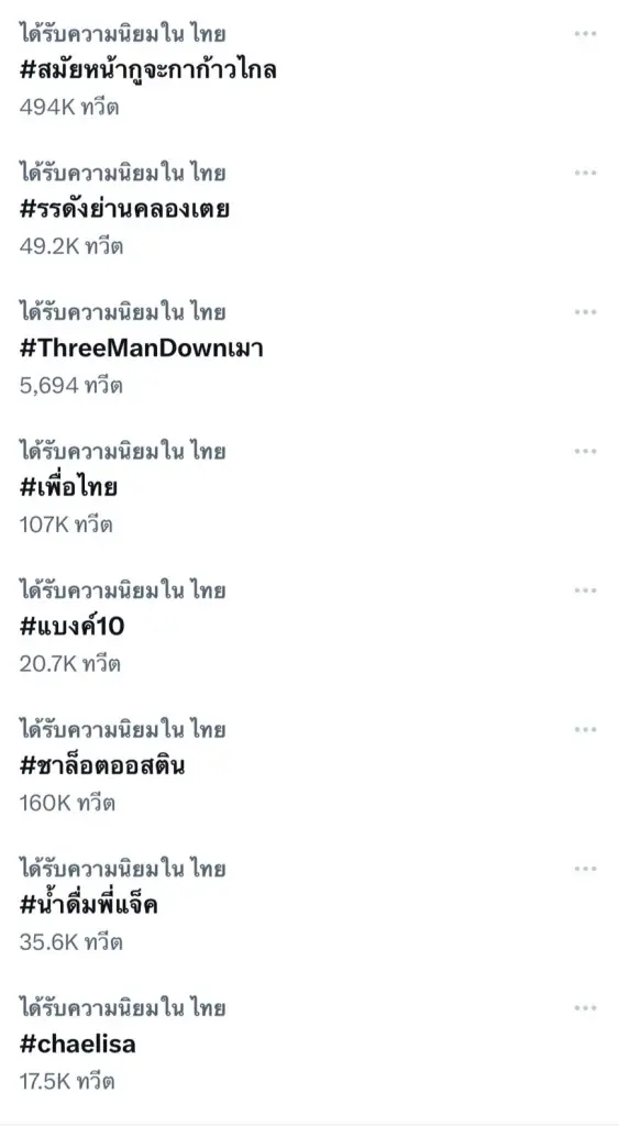 ในขณะที่ #สมัยหน้ากูจะกาเข้าไกล กำลังพุ่งแรง