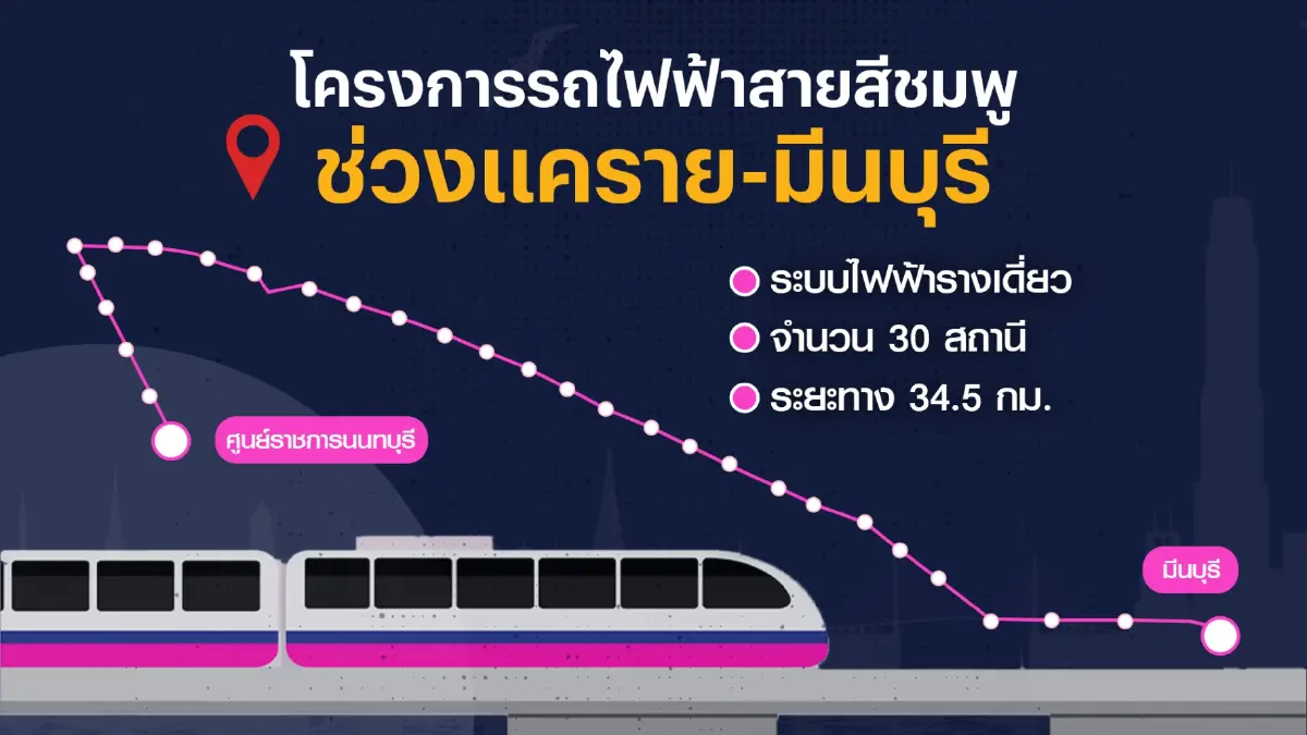 รถไฟฟ้าสายสีชมพูคืบหน้า 97% คาดเปิดวิ่ง พ.ย.นี้