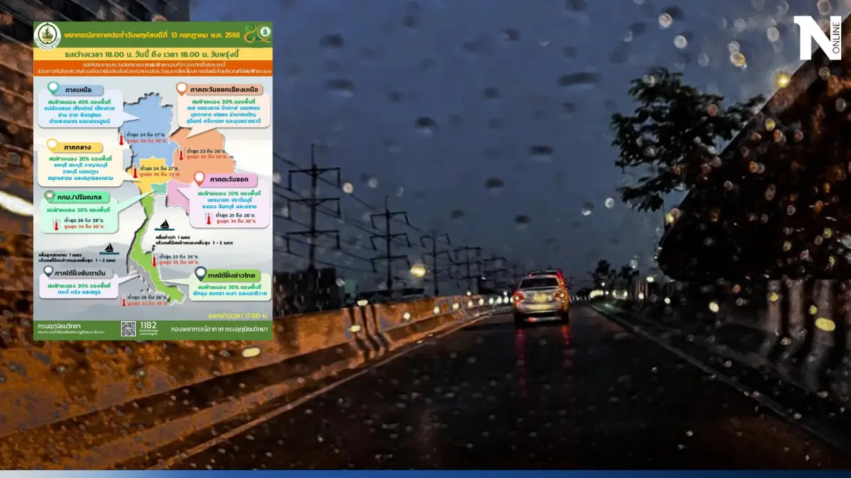 กรมอุตุฯ ประกาศเตือน เตรียมรับมือฝนฟ้าคะนอง พรุ่งนี้หนักสุดที่ "ภาคเหนือ" 