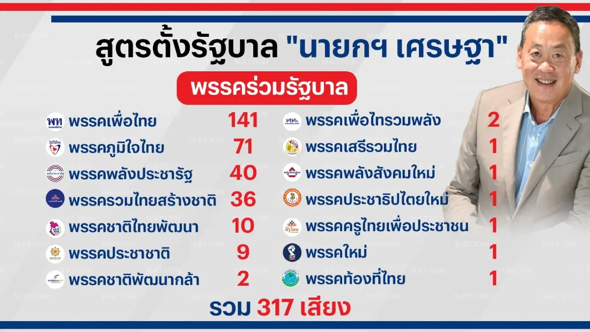 สูตรตั้งรัฐบาล"เศรษฐา"-แม้ไร้"ก้าวไกล"ก็ได้ 312 เสียงเป๊ะ