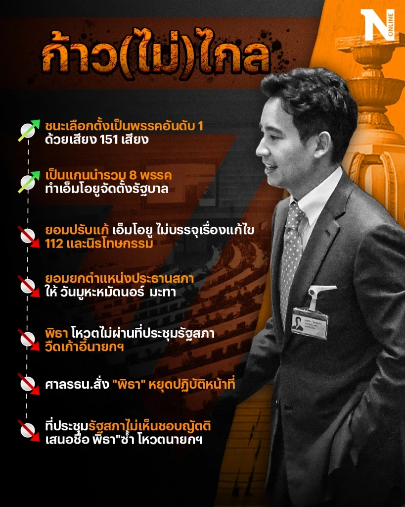 บทเรียนราคาแพง วิบากกรรม "ก้าวไกล" ผจญนิติสงคราม