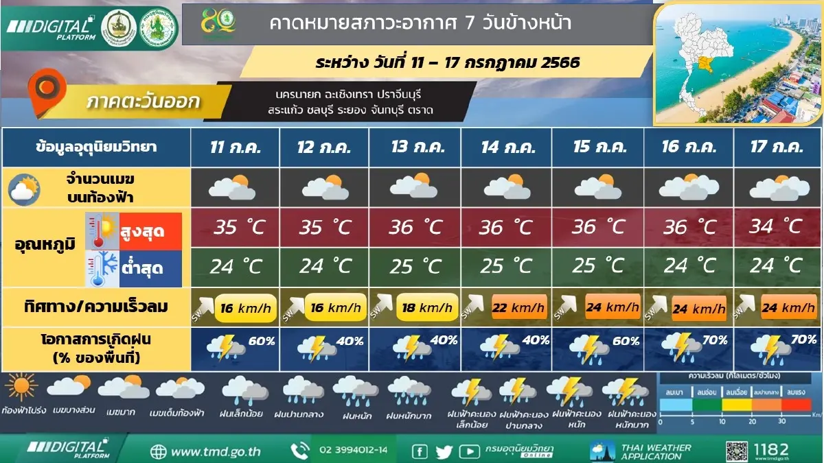 เตือน ทั่วไทยรับมือฝนฟ้าคะนอง และมีฝนตกหนัก เช็กพิกัดเสี่ยงภัยได้ที่นี่ 