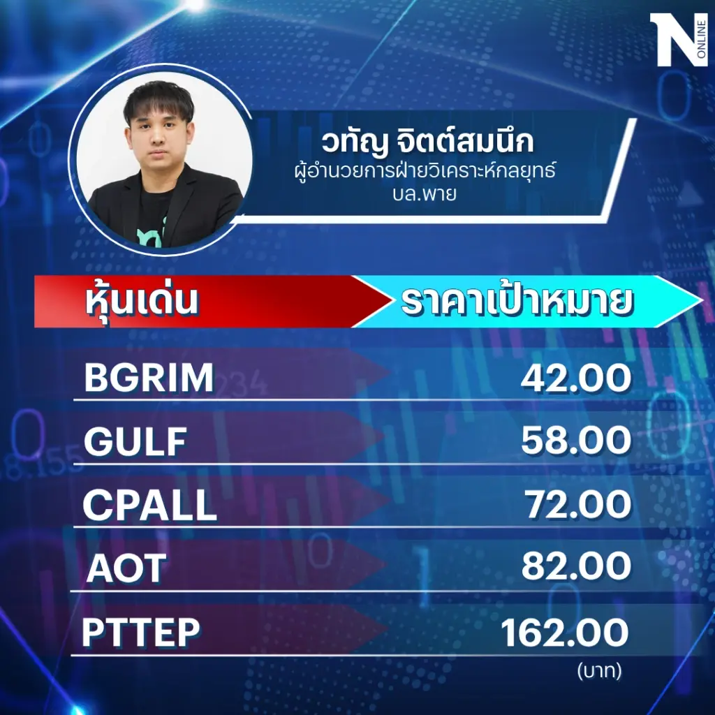 เปิดโพย 8 หุ้นเด่น ! รับอานิสงส์การเมือง
