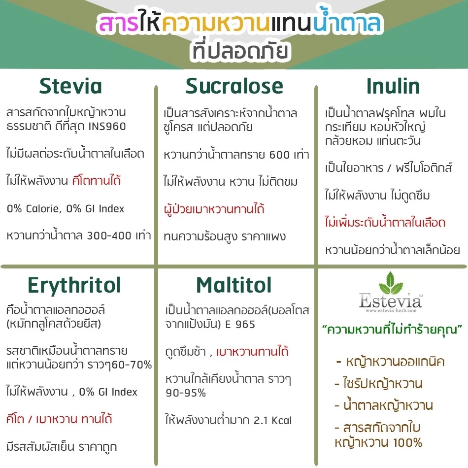 หมอดื้อเตือน สารให้ความหวานในเครื่องดื่มไร้น้ำตาล เสี่ยงหัวใจวาย อัมพฤกษ์