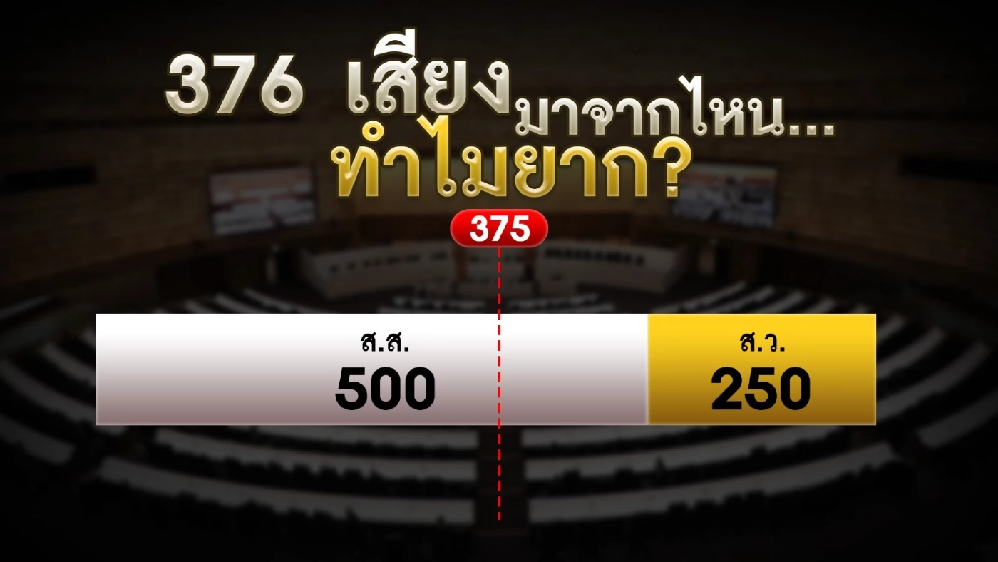 ผ่าขั้นตอนเลือกนายกฯสุดลำบาก...ทำไมจึงยากนัก?  