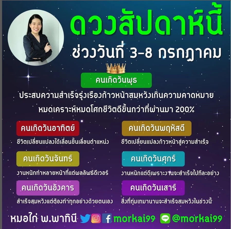 หมอไก่ เผยดวง ดาวเกตุย้ายราศี ดวงพุ่งเป็นดวงดาวรุ่งทีเดียว ใช่คุณหรือไม่