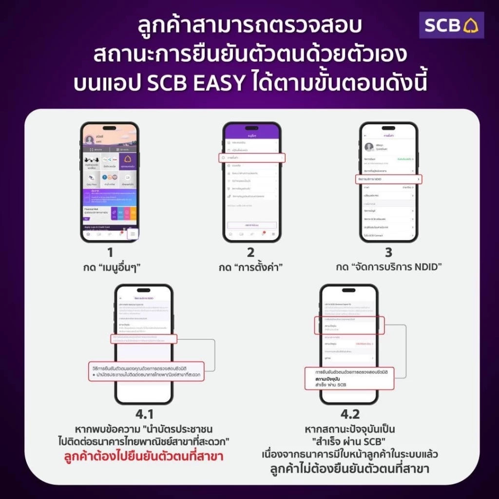 เริ่มแล้ว! แบงก์ไทยพาณิชย์ เริ่มระบบสแกนหน้าก่อนทำธุรกรรม 5 หมื่นบาทขึ้นไป