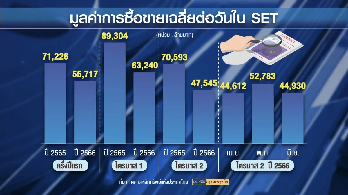 ตลาดหลักทรัพย์ฯ มั่นใจครึ่งปีหลังตลาดหุ้น 'ฟื้น'