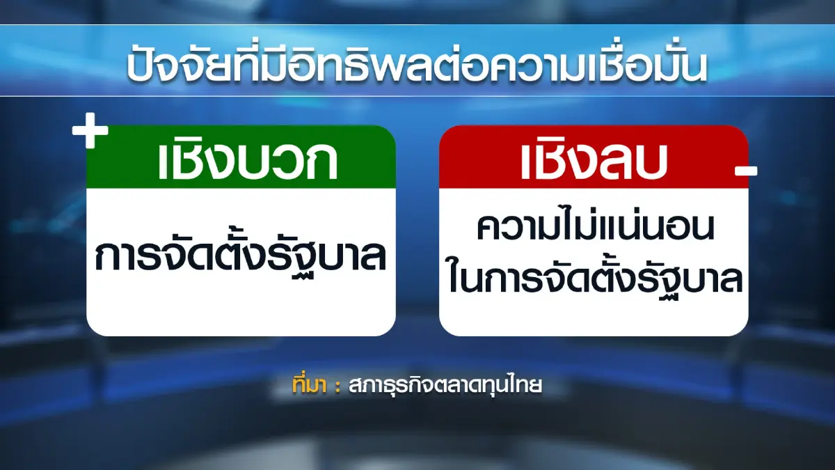 สภาธุรกิจตลาดทุนไทยห่วงรัฐบาลผสมขาดเสถียรภาพ