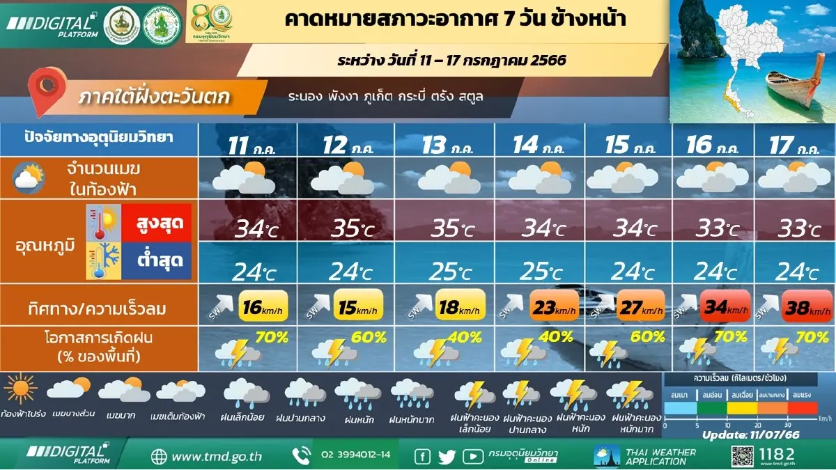 เตือน ทั่วไทยรับมือฝนฟ้าคะนอง และมีฝนตกหนัก เช็กพิกัดเสี่ยงภัยได้ที่นี่ 
