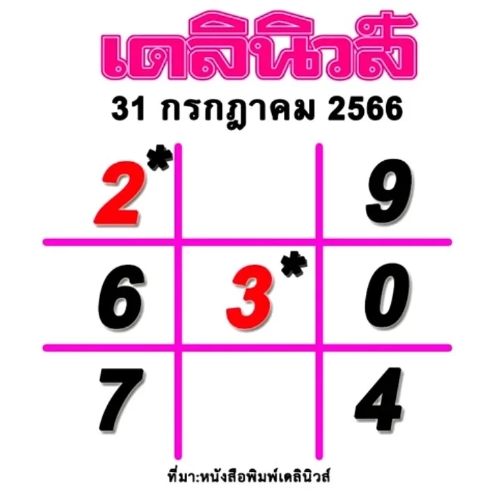 รวมเลขเด็ดเลขดัง งวด 31 7 66 เลขดังปฏิทินจีน เลขฝาโลงครูชลธี สำนักดังอีกเพียบ