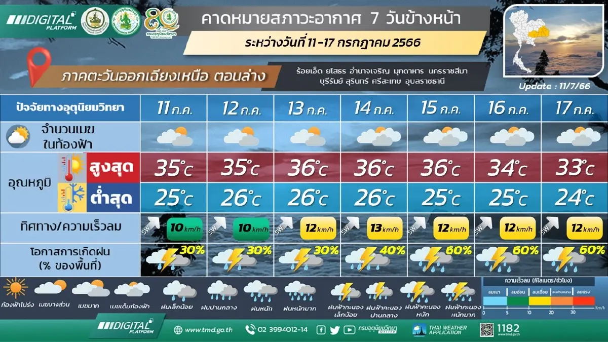 เตือน ทั่วไทยรับมือฝนฟ้าคะนอง และมีฝนตกหนัก เช็กพิกัดเสี่ยงภัยได้ที่นี่ 