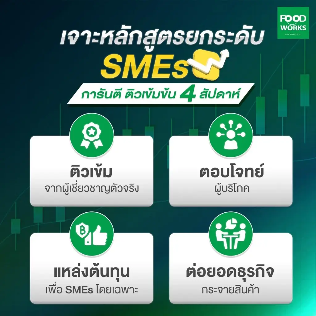 “FoodWorks” หลักสูตรสร้างนักธุรกิจ ยกระดับ SMEs อุตสาหกรรมอาหาร