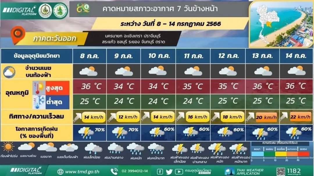 กรมอุตุฯ เตือน ฝนฟ้าคะนองทั่วไทย ร้อยละ 70 ของพื้นที่ และมีฝนตกหนักบางแห่ง