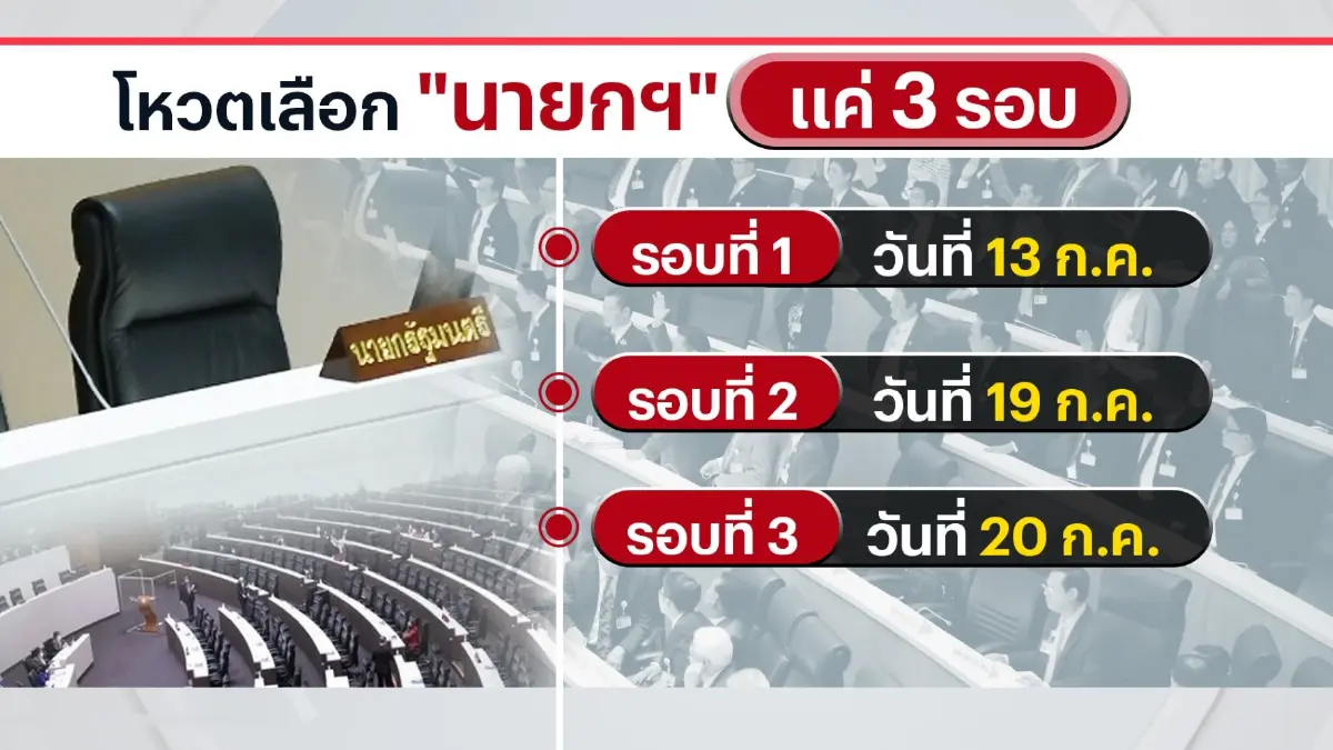 โอกาส 3 ครั้ง"พิธา"โหวตนายกฯ-"พิเชษฐ์"ชี้หากเลยก็ลำบาก