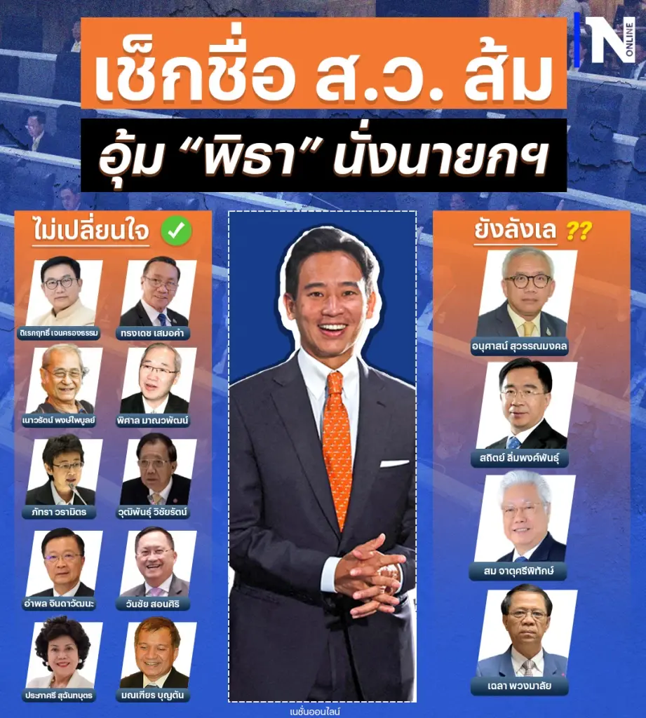 เช็กเสียง ส.ว. หนุนส่ง "พิธา" ลุ้นพลิกเกมนั่งนายกฯ