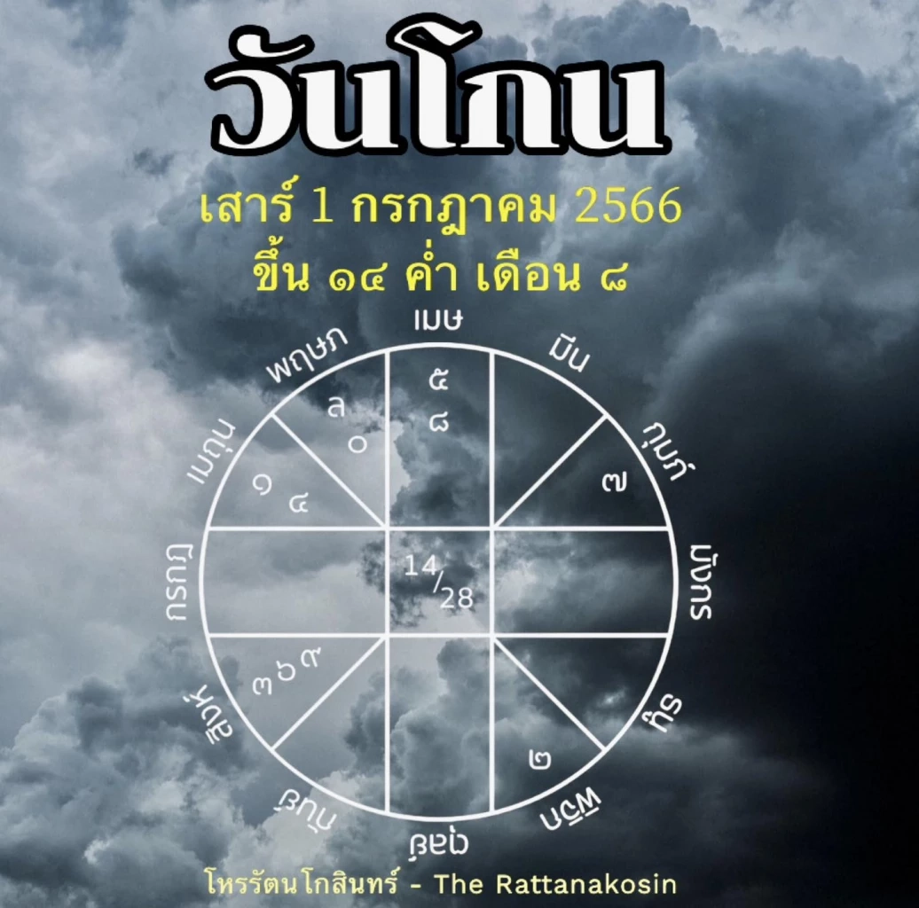 โหรรัตนโกสินทร์ จัดให้เต็มคาราเบล ที่สุดแห่งดาววิปริต "สัญญาหน้าฝน" ก็มา