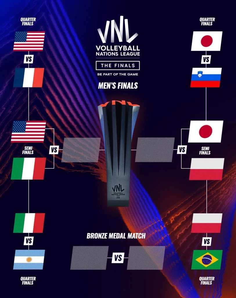 ได้ครบ 4 ทีม! "วอลเลย์บอลชายเนชั่นส์ลีก" พร้อมโปรแกรมรอบตัดเชือก