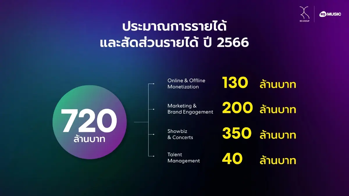 “เฮียฮ้อ” เปิดใจ ขอคัมแบ็คธุรกิจเพลงในเวลาที่ใช่ 