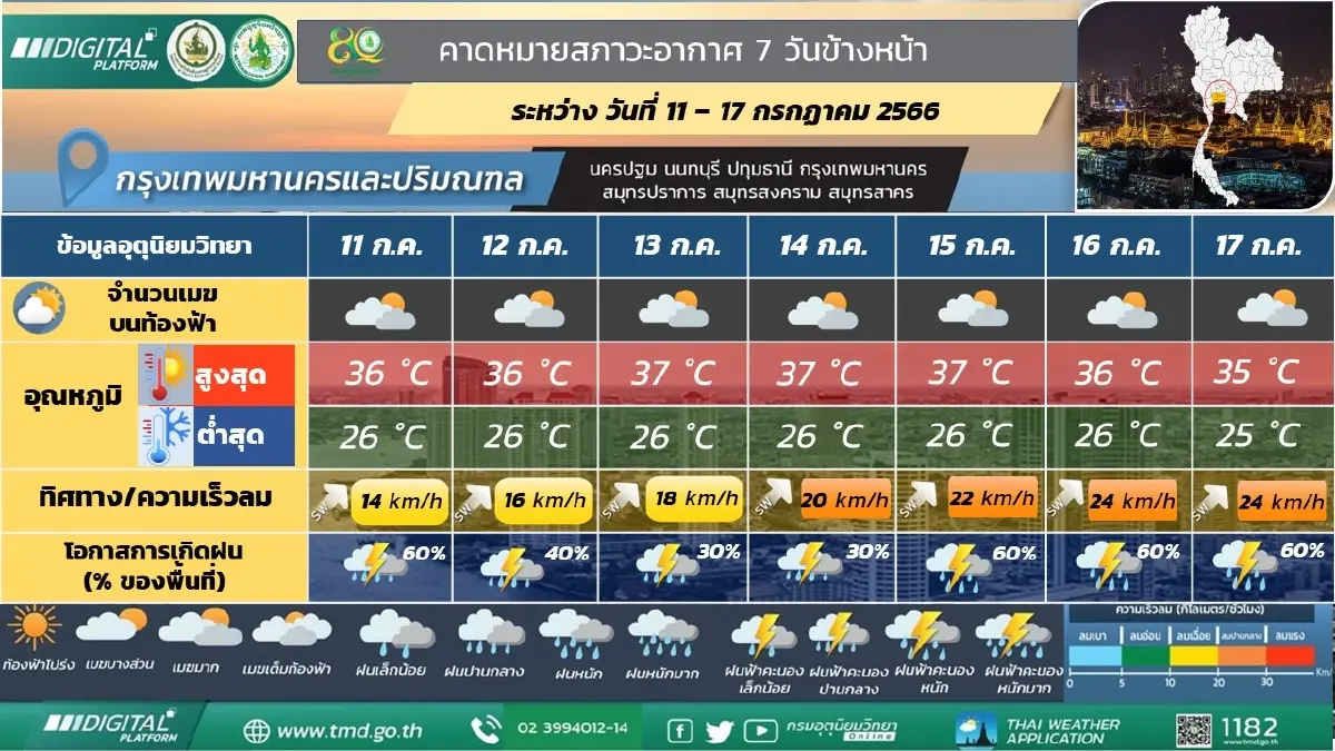 เตือน ทั่วไทยรับมือฝนฟ้าคะนอง และมีฝนตกหนัก เช็กพิกัดเสี่ยงภัยได้ที่นี่ 