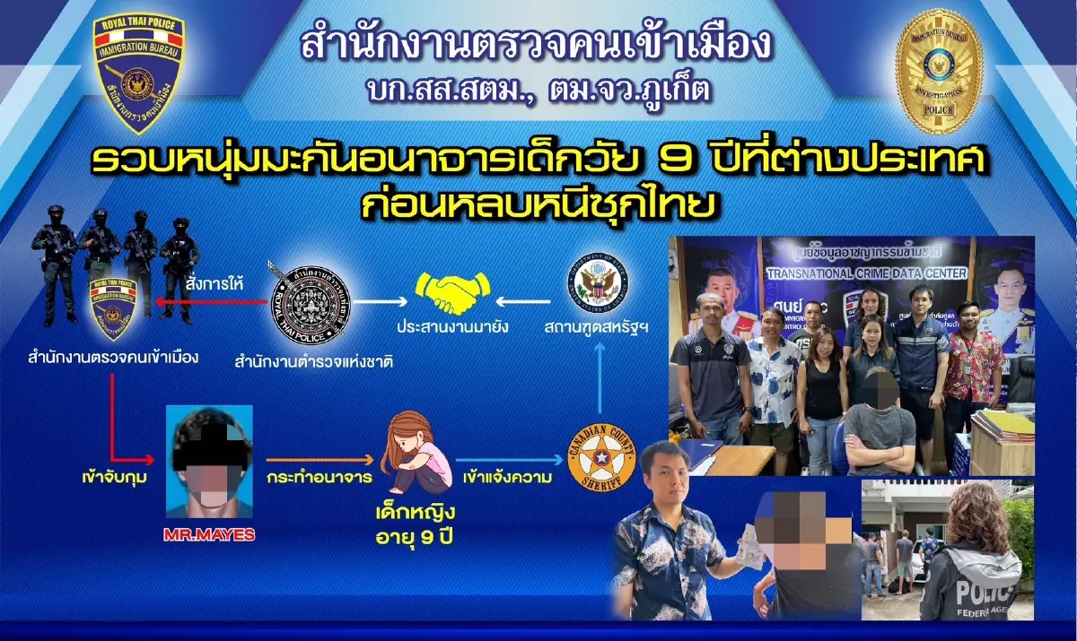 รวบหนุ่มมะกันหื่น อนาจารเด็ก 9 ขวบหนีซุกไทย