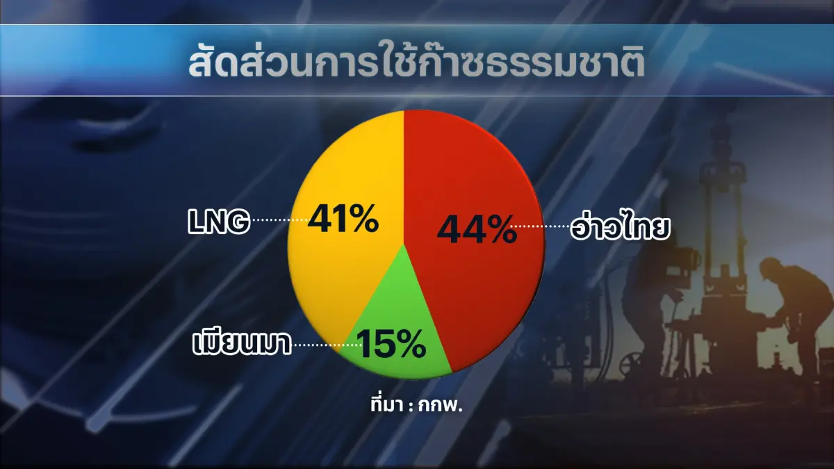 กกพ.เคาะ 3 แนวทาง ค่าไฟต่ำสุด 4.45 บาท/หน่วย