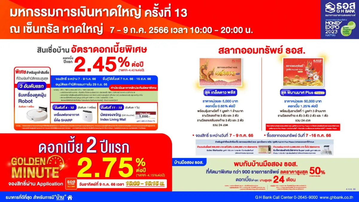 ธอส. บุกใต้ชูสินเชื่อบ้าน ดอกเบี้ยต่ำปีแรก 2.45% ต่อปี เอาใจคนอยากมีบ้าน