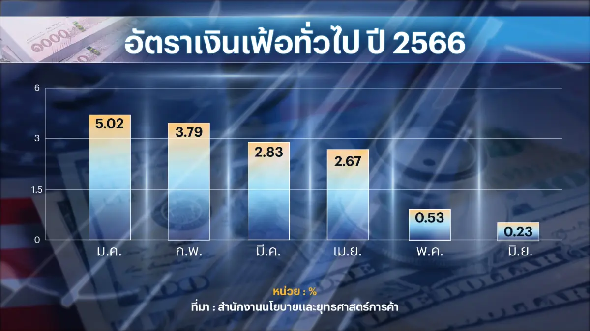 ธนาคารแห่งประเทศไทย ชี้ตั้งรัฐบาลช้า 'ฉุด' เชื่อมั่น