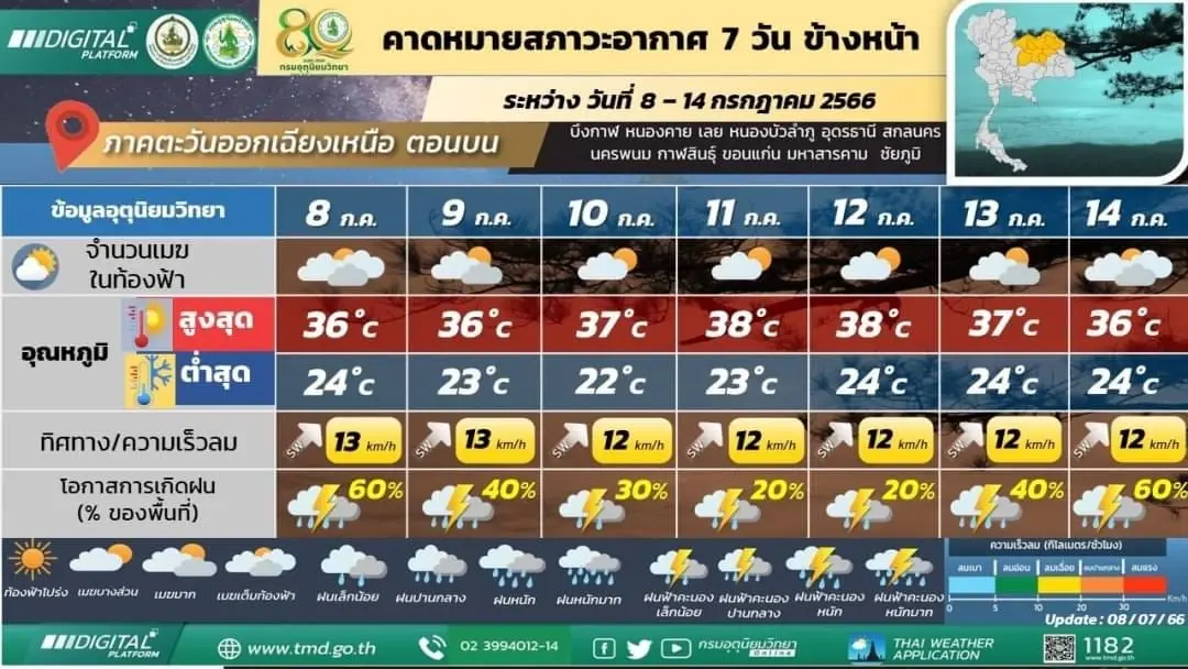 กรมอุตุฯ เตือน ฝนฟ้าคะนองทั่วไทย ร้อยละ 70 ของพื้นที่ และมีฝนตกหนักบางแห่ง