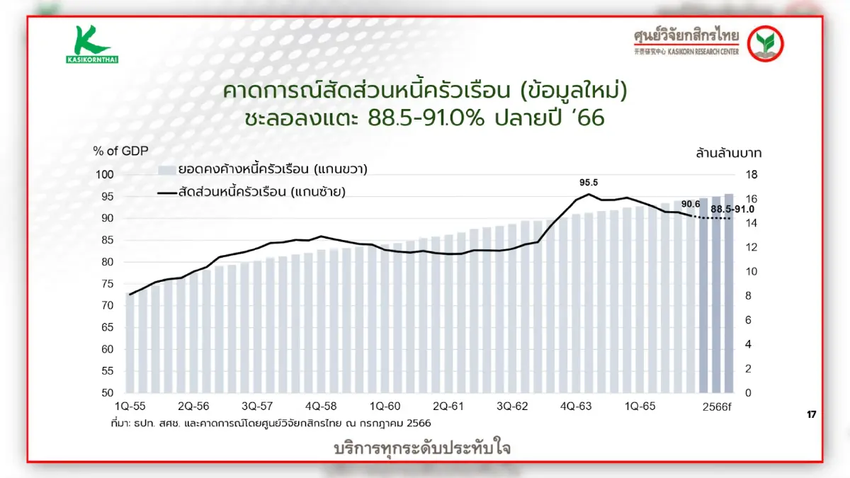 กสิกรฯ คงเป้าจีดีพีโต 3.7% จับตาโหวตนายกฯ