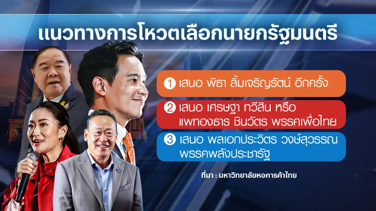 ม.หอการค้าไทยคาดม็อบไม่รุนแรง-จีดีพีโต 3.5%