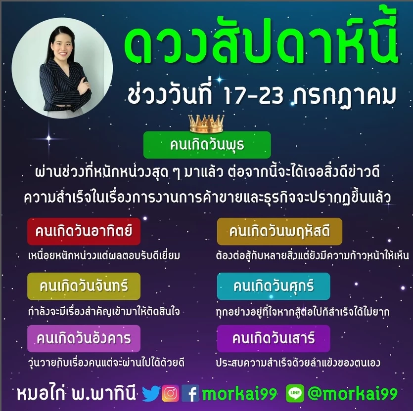 หมอไก่ ชี้ดวง ดาวอาทิตย์ย้าย เป็นมหาจักร 4 ราศีปังๆ โกยเงินเข้ากระเป๋าเต็มๆ