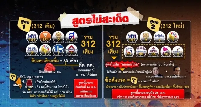 คณิตศาสตร์เงื่อนตาย..."พรรคลุง"ไม่เอา-แต่ต้องเจอ"พรรคน้า"