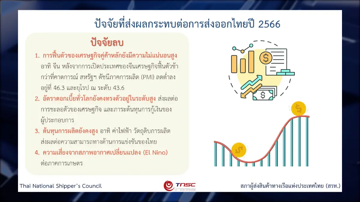สรท.จี้ตั้ง รัฐบาลใหม่ ขับเคลื่อนภาคการส่งออก