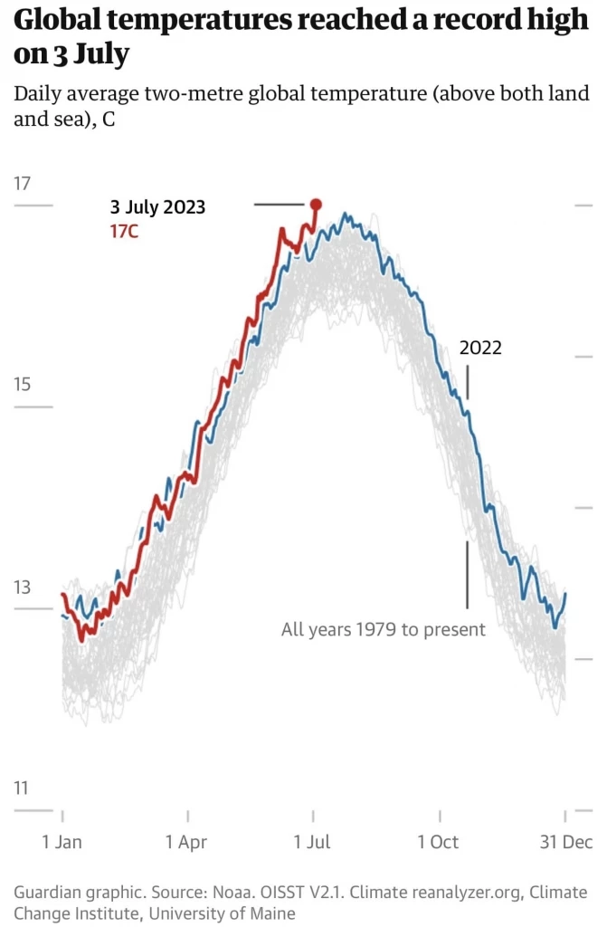 "ดร.ธรณ์" ส่งคำเตือน จะเกิดอะไรขึ้น หากเกิด "ดับเบิลเอลนีโญ"