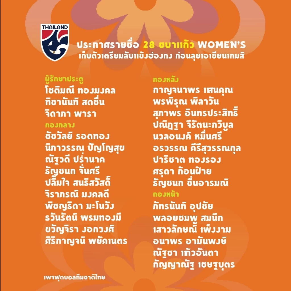 ประกาศรายชื่อ 28 แข้ง "ชบาแก้ว" ชุดอุ่นฮ่องกงก่อนลุยเอเชียนเกมส์