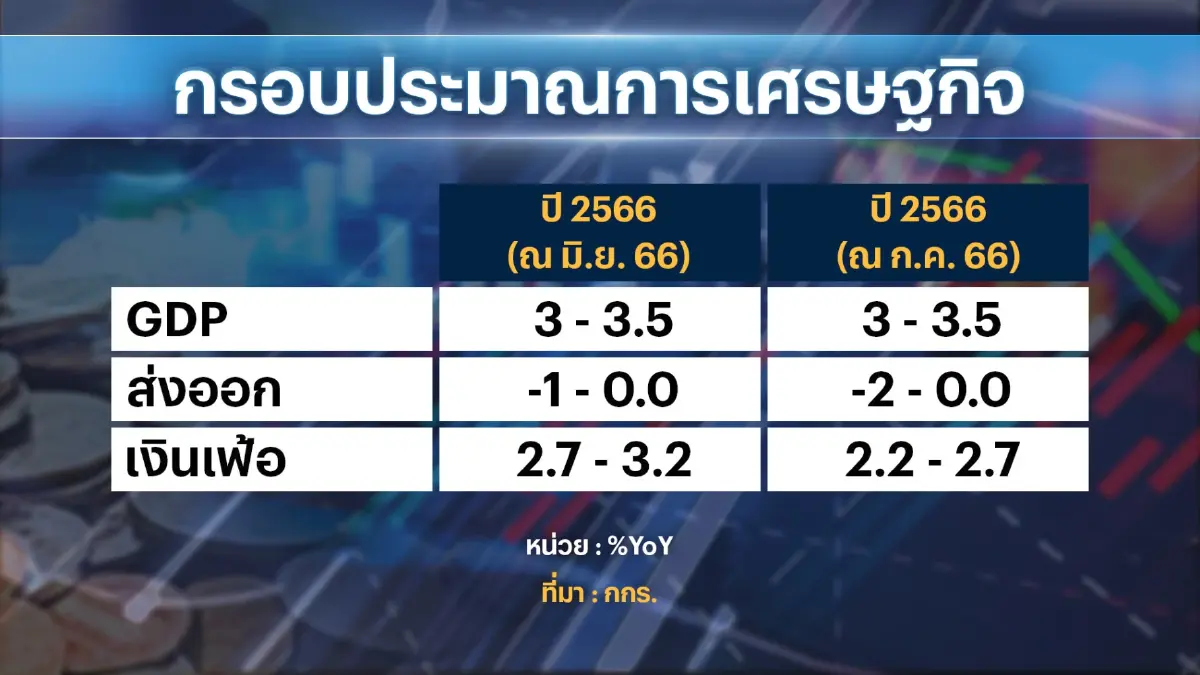 เอกชนลุ้นเร่งตั้งรัฐบาลโดยเร็วฟื้นเศรษฐกิจในประเทศ