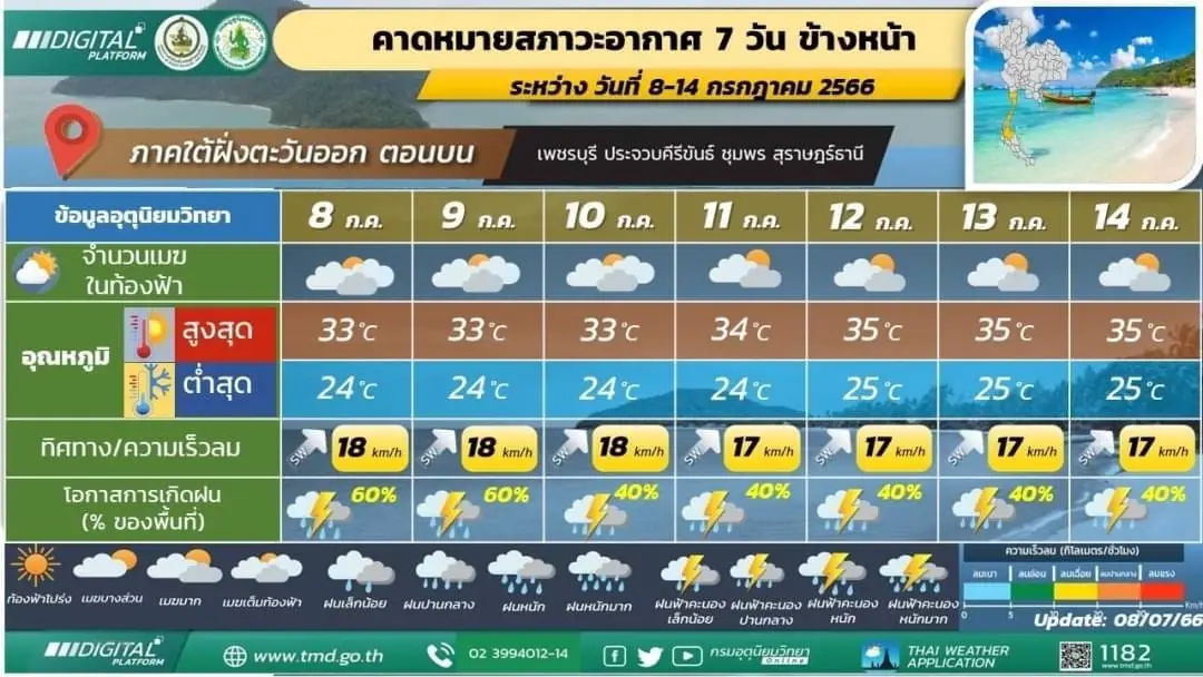 กรมอุตุฯ เตือน ฝนฟ้าคะนองทั่วไทย ร้อยละ 70 ของพื้นที่ และมีฝนตกหนักบางแห่ง