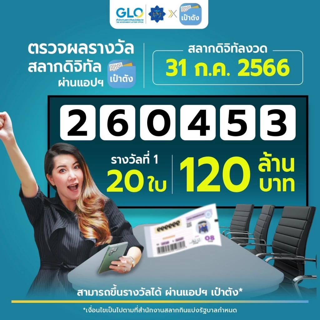 รวยไม่แบ่ง! หวยเป๋าตัง รางวัลที่ 1 ถูกคนเดียว 20 ใบ รับเละ 120 ล้าน