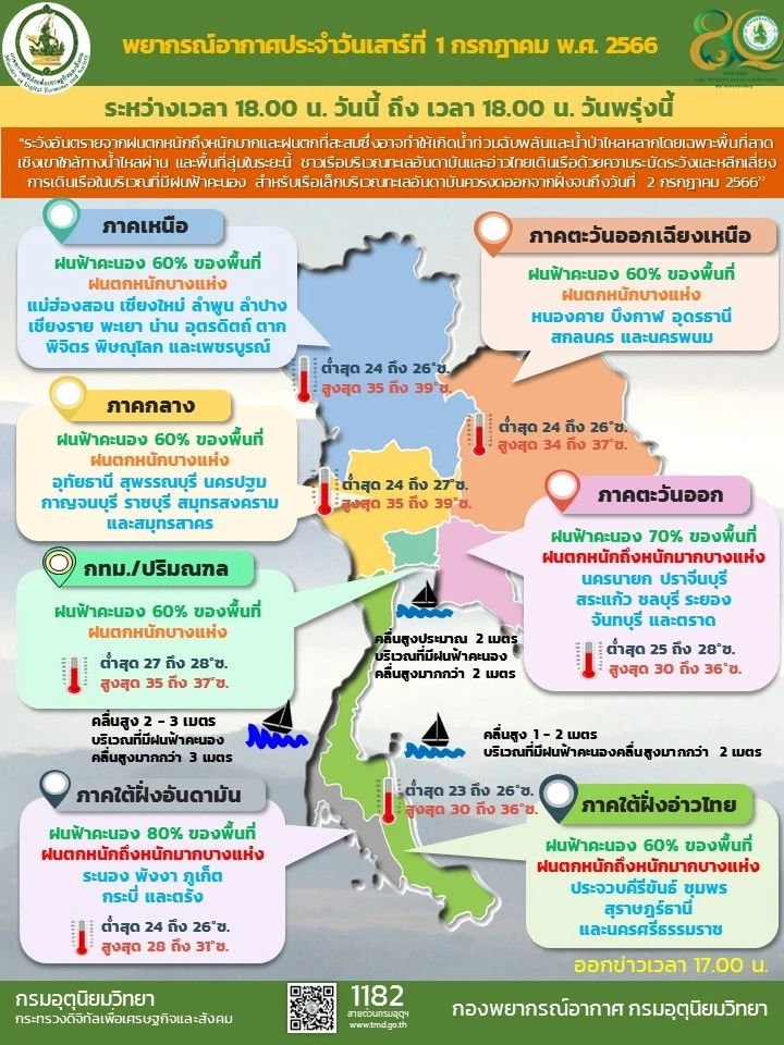 ห่วงใยพี่น้องภาคใต้ เจอฝนฟ้าคะนองร้อยละ 80 มีฝนตกหนักถึงหนักมากในบางแห่ง 