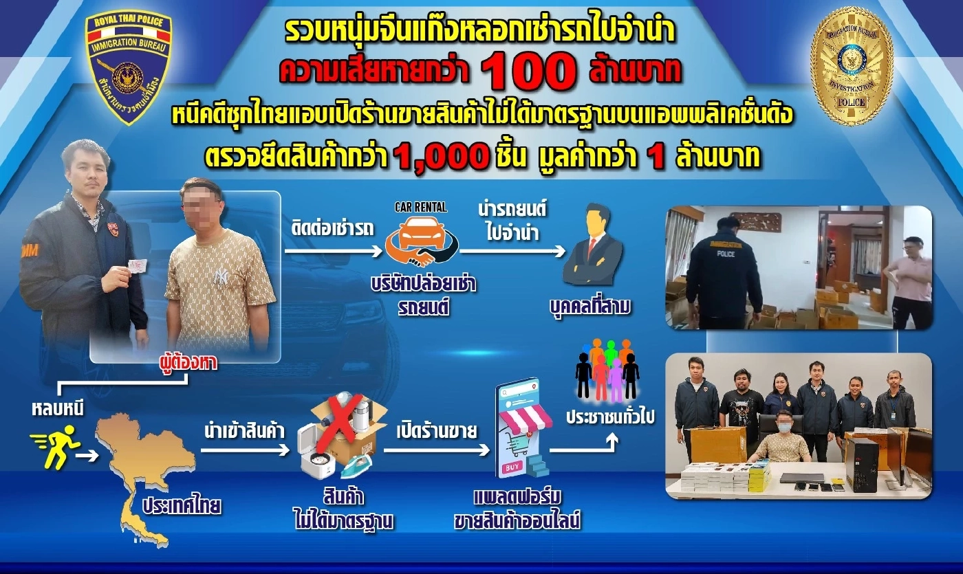 รวบหนุ่มจีนหลอกเช่ารถไปจำนำ เสียหาย 100 ล้าน หนีคดีซุกไทย