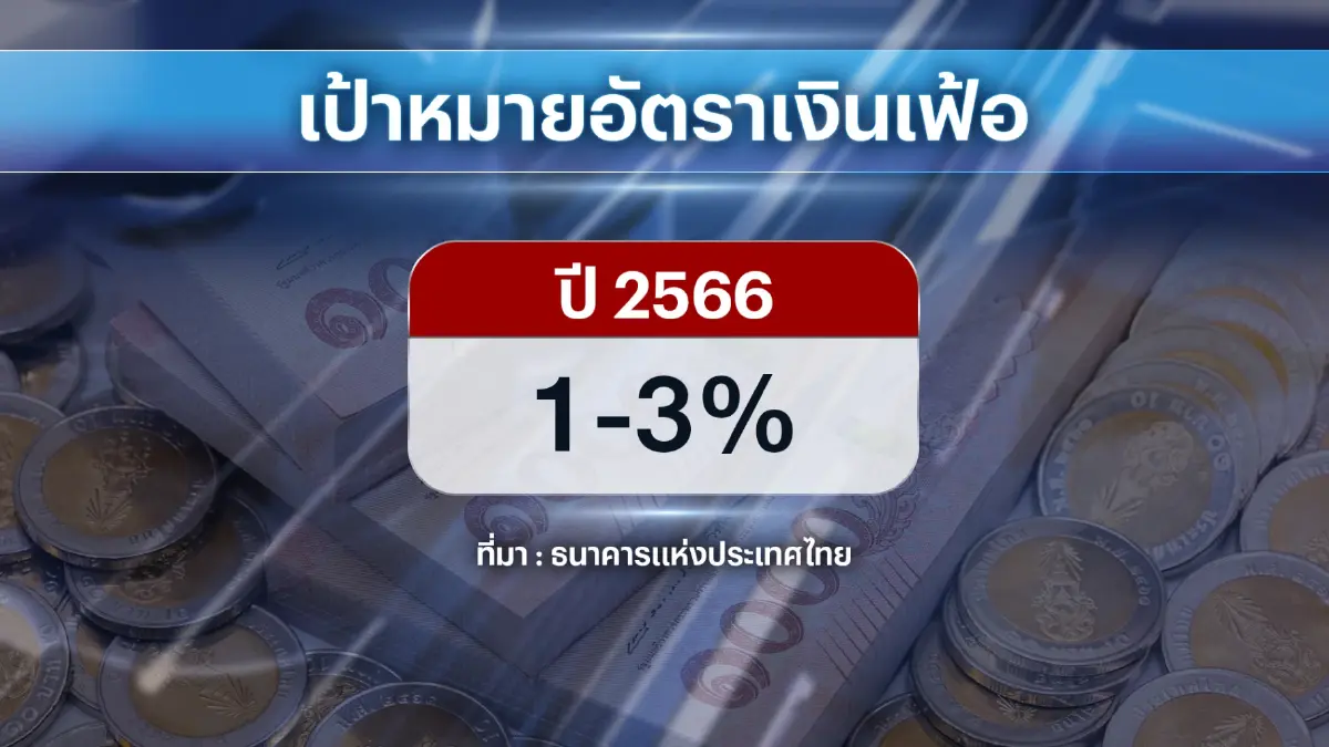 ธนาคารแห่งประเทศไทย ชี้ตั้งรัฐบาลช้า 'ฉุด' เชื่อมั่น