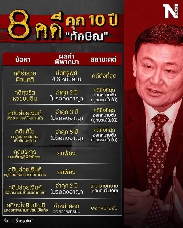 คลายข้อข้องใจ "ทักษิณ" กลับไทยภายใต้เงื่อนไขอะไร