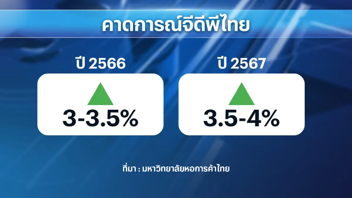 หอการค้าฯห่วงตั้งรัฐบาลล่าช้าเกิน ก.ย. 'ฉุด' จีดีพี