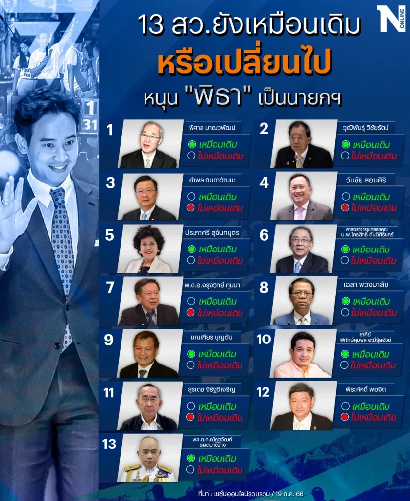 ดูเลยสว.คนไหนยังเหนียวแน่นหนุน"พิธา"เสนอชื่อโหวตนายกฯซ้ำได้