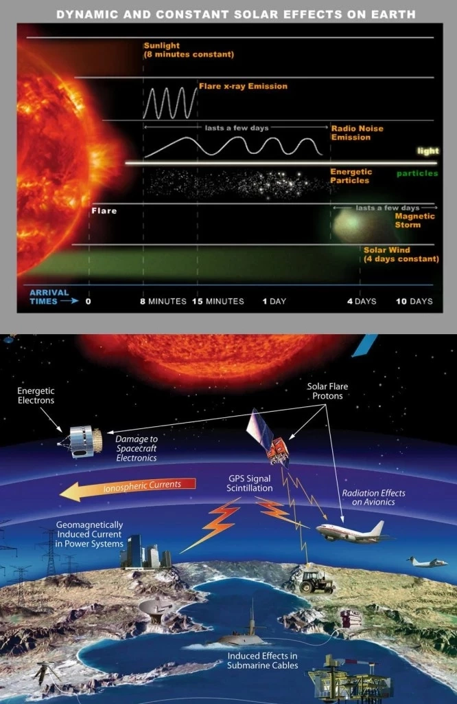 กระแสโลกวันนี้ NASA จับตา "พายุสุริยะ" คาดทำให้ระบบอินเทอร์เน็ตล่มยาวนาน