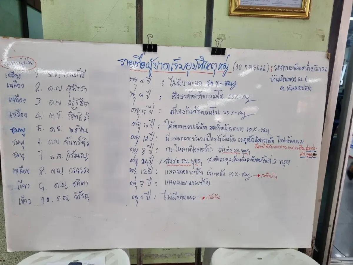 เด็กร้องไห้ระงม! กระบะรับส่งนักเรียน พลิกคว่ำตกข้างทาง บาดเจ็บ 10 ราย